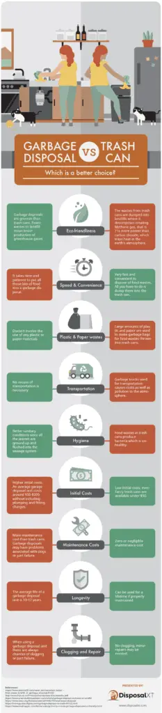 Garbage Disposal Vs Trash Can – An Infographic Comparison – DisposalXT