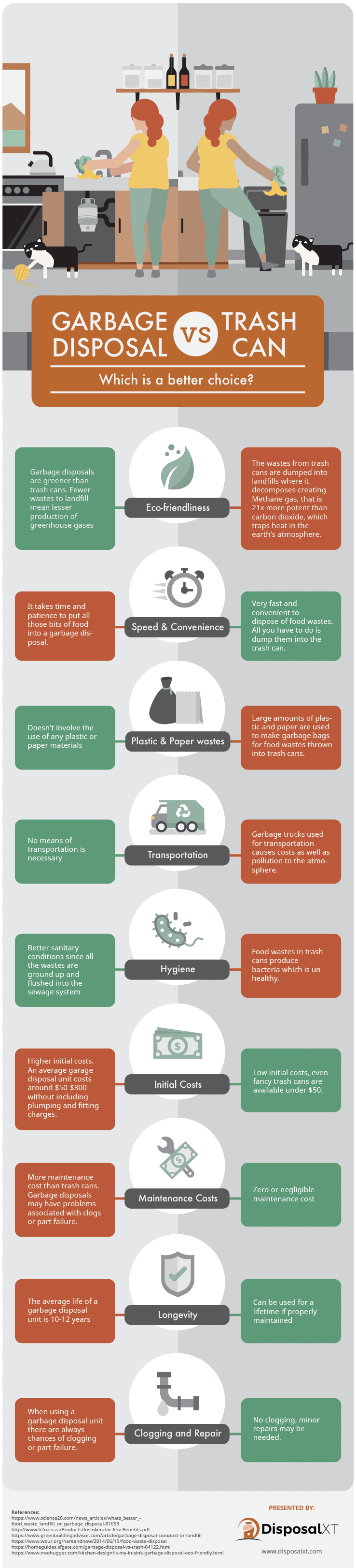 garbage-disposal-vs-trash-can-an-infographic-comparison-disposalxt