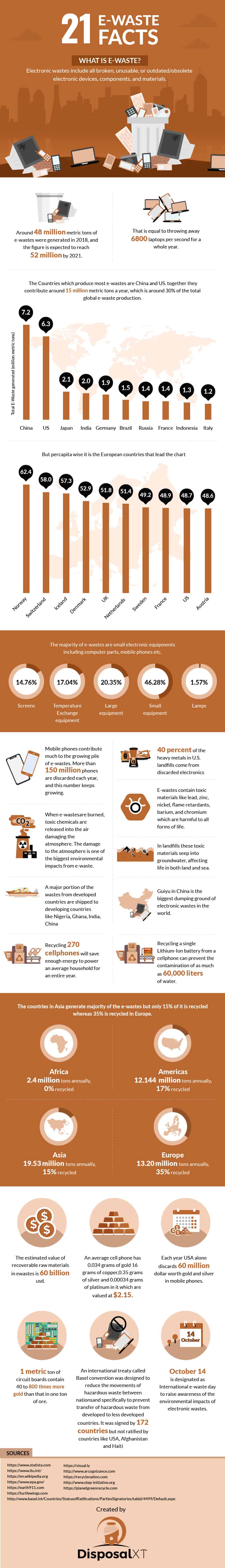 e-waste infograpic