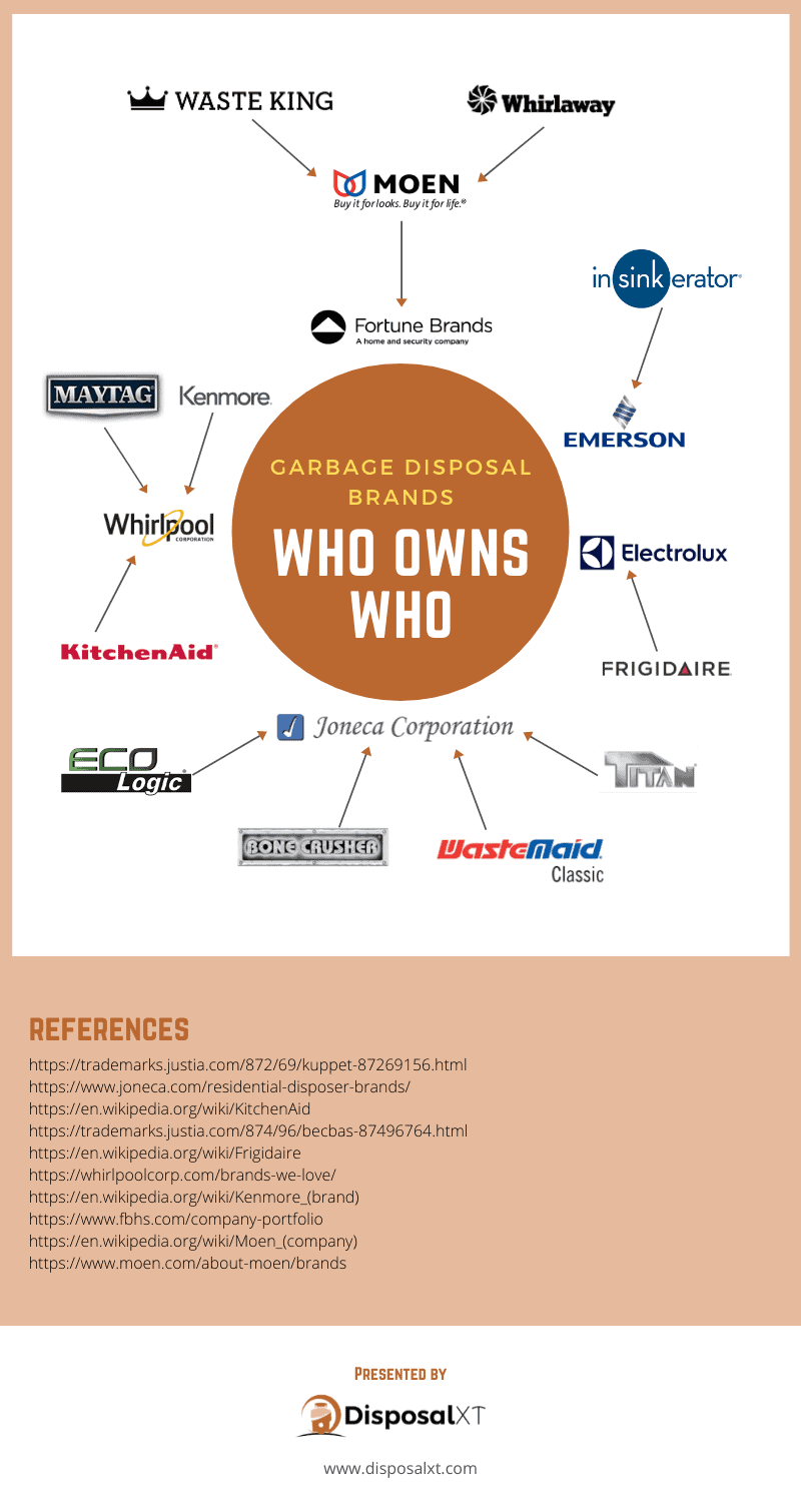 who owns garbage disposal brands