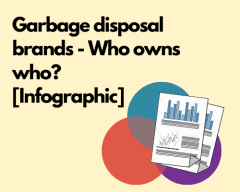 Garbage Disposal Brands infographic